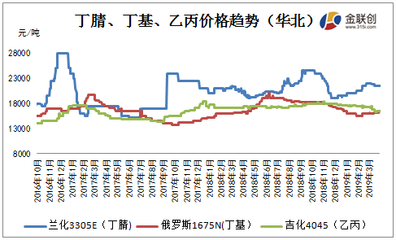特种橡胶后市发展 需求为王，结构性增长可期